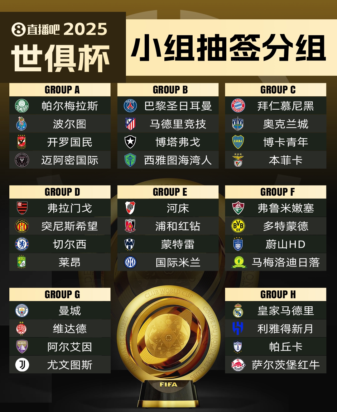 萊昂無緣世俱杯?馬卡：超10隊向FIFA尋求遞補，歐洲球隊已無可能