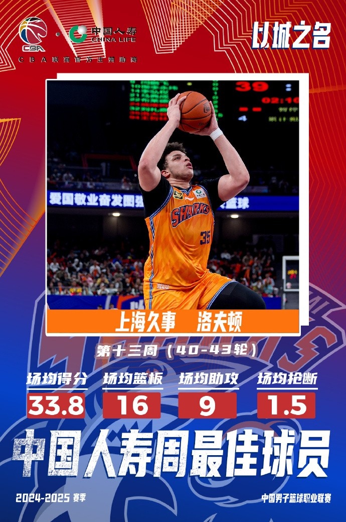 場均33.8分16板9助！洛夫頓當(dāng)選常規(guī)賽第十三周最佳外援