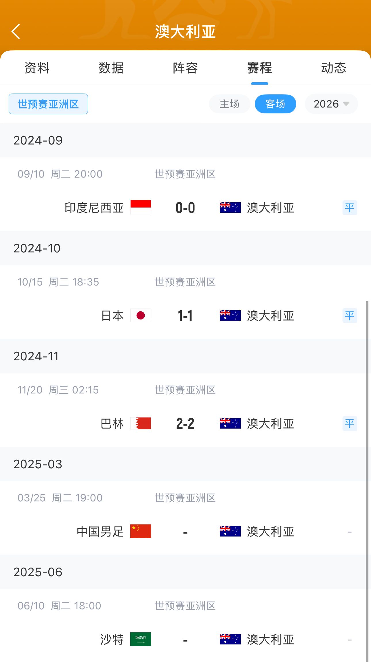 今晚國(guó)足有機(jī)會(huì)？澳大利亞18強(qiáng)賽客場(chǎng)三連平未嘗勝績(jī) 平印尼&巴林