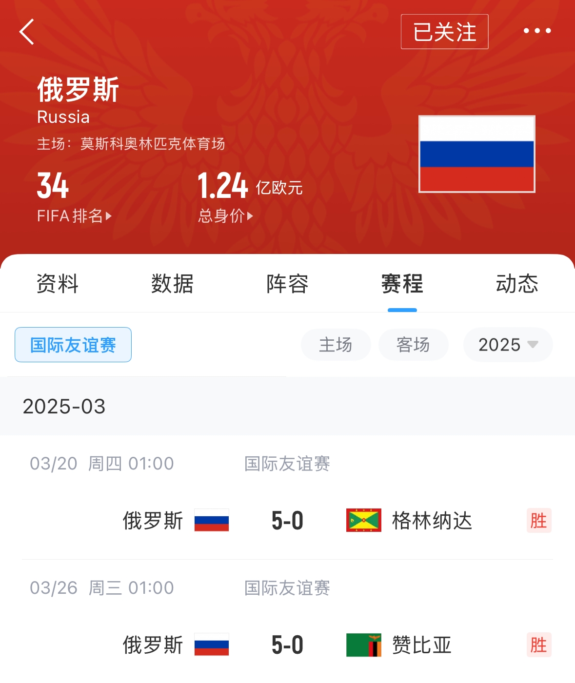 有望解禁！俄羅斯遭禁賽后18場友誼賽不敗，近8場無失球轟44球！