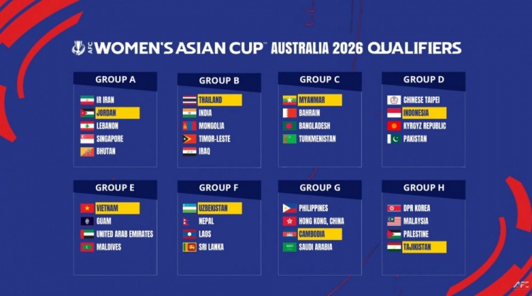 2026女足亞洲杯預選賽分組：中國香港女足分入G組，朝鮮女足H組
