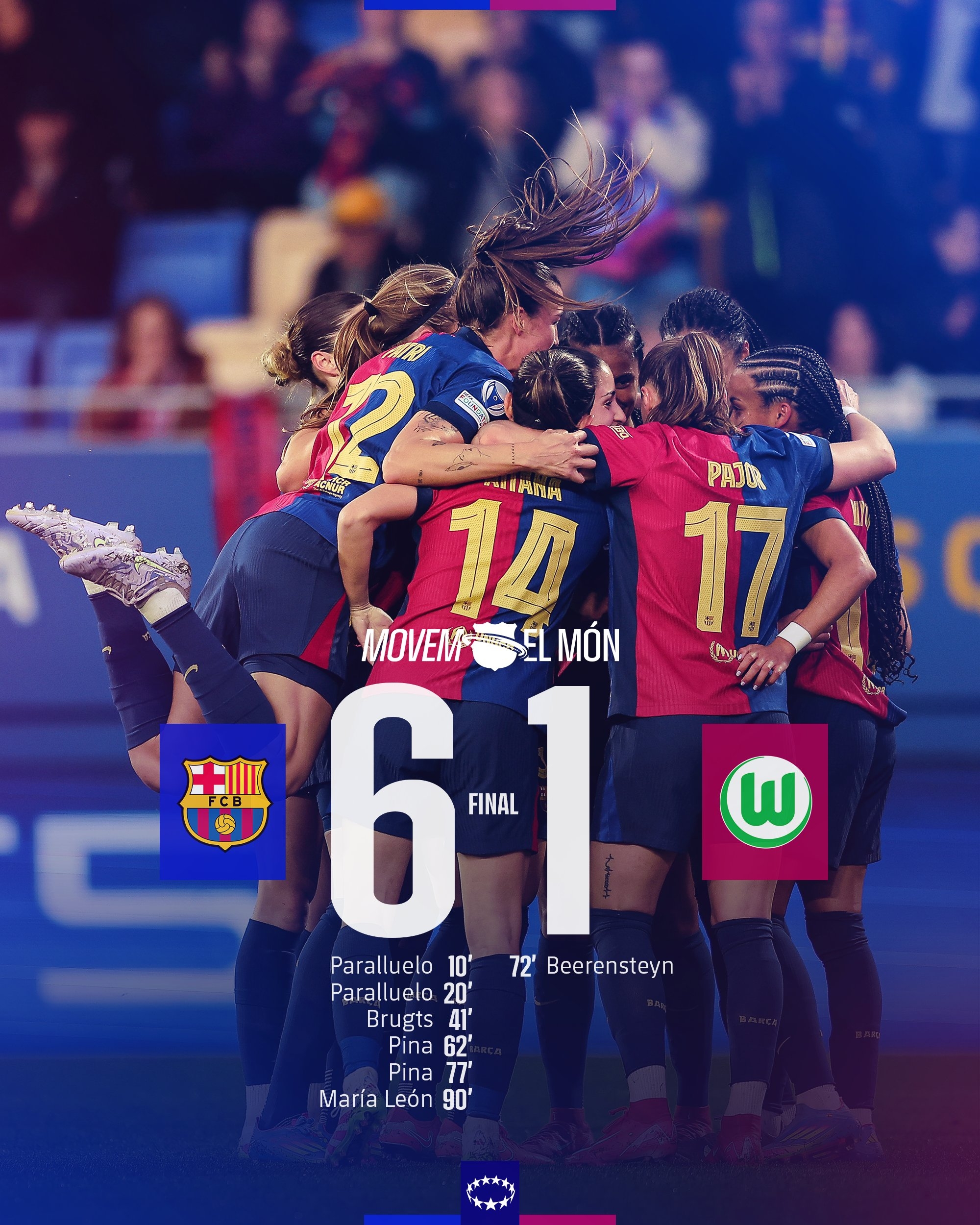 太殘暴啦！巴薩女足6-1、總比分10-2狼堡女足，晉級女足歐冠4強