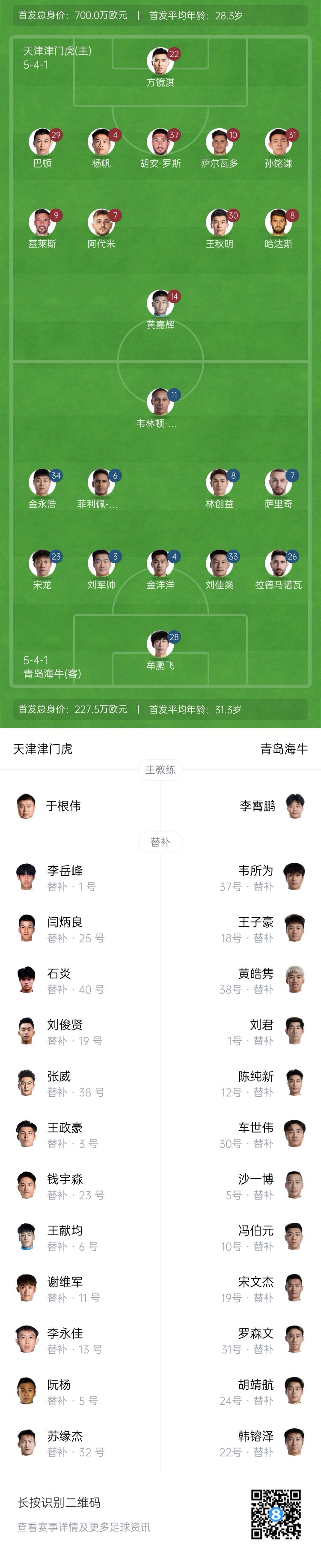 津門虎vs海牛首發(fā)：五外援PK四外援，巴頓、林創(chuàng)益出戰(zhàn)