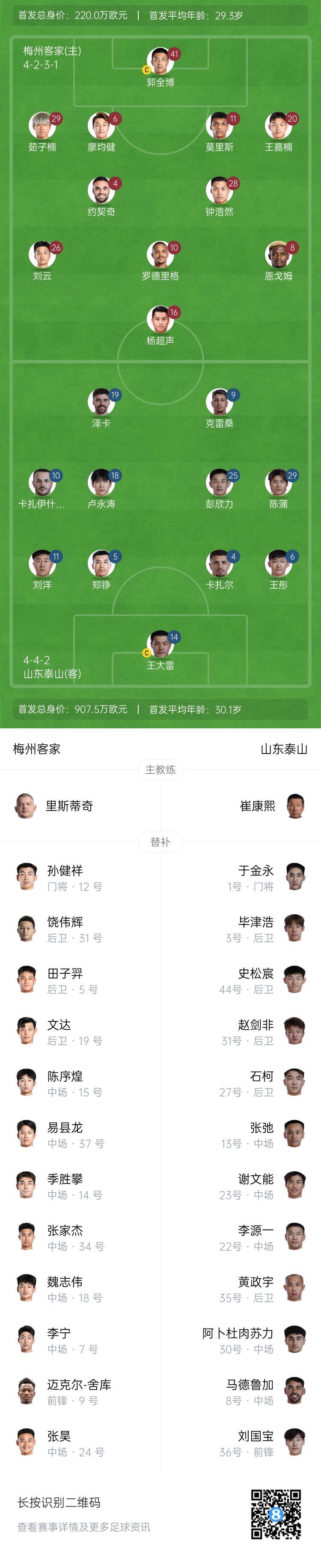 梅州vs泰山首發(fā)：4外援PK！王大雷、彭欣力、鄭錚先發(fā) 克雷桑登場