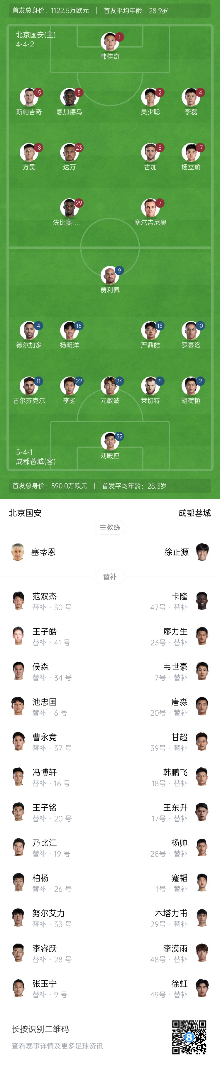 國安vs蓉城首發(fā)：塞爾吉尼奧首秀！德爾加多先發(fā)，韋世豪替補(bǔ)