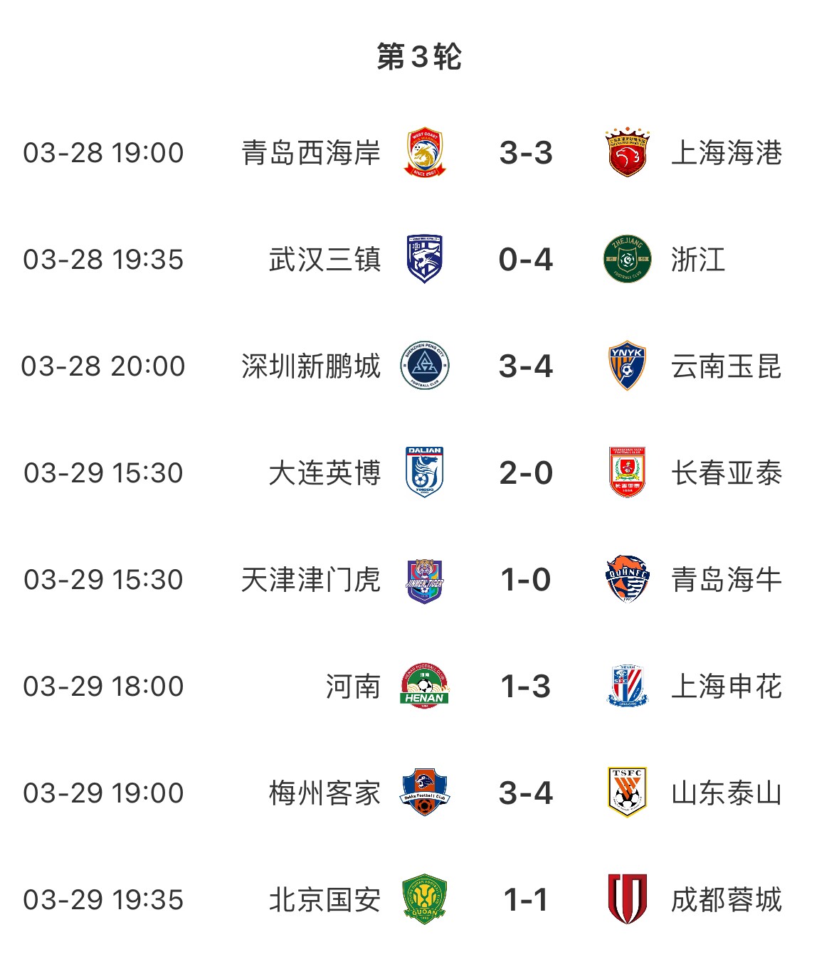 進(jìn)球盛宴！8場(chǎng)中超共打入33粒進(jìn)球，有三場(chǎng)比賽至少產(chǎn)生6個(gè)進(jìn)球